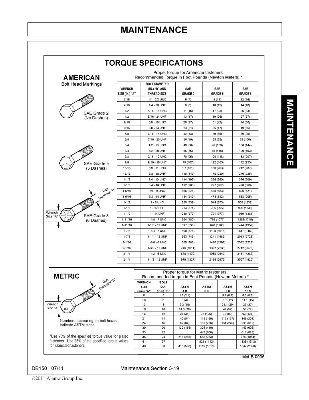 Rhino Mounts DB150 manual Maintenance 