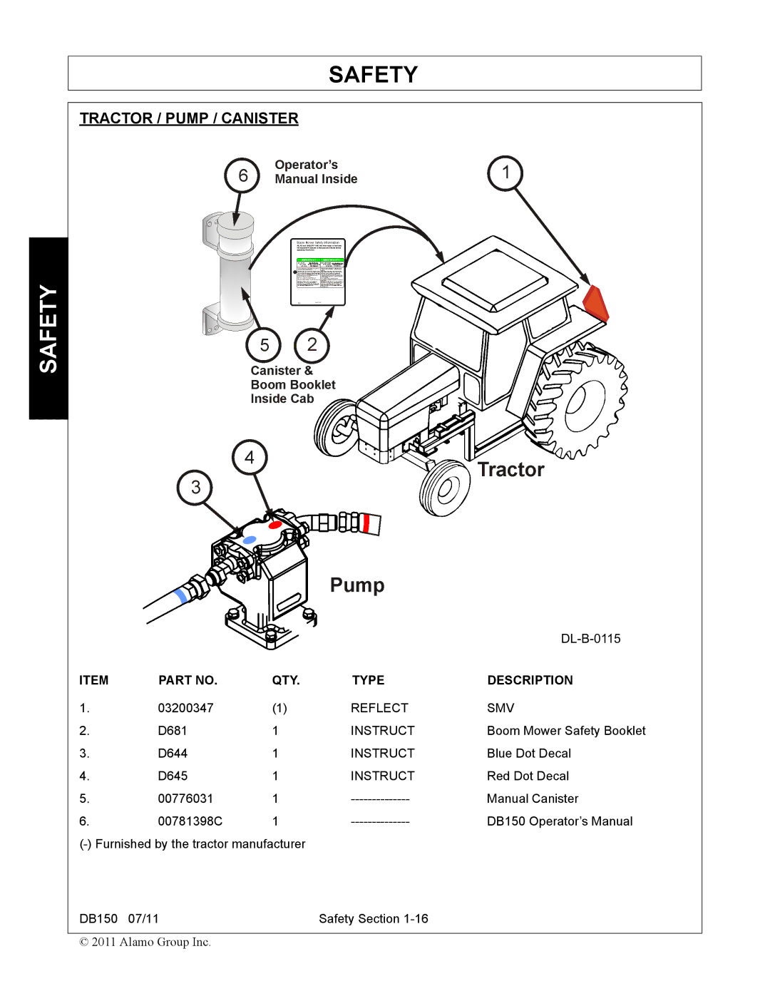 Rhino Mounts DB150 manual QTY Type Description 