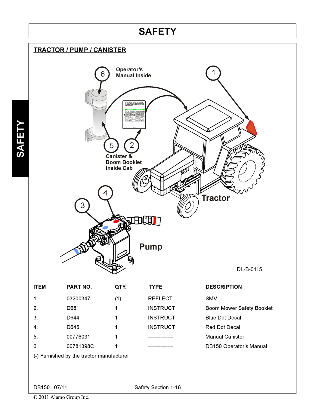 Rhino Mounts DB150 manual Safety, Tractor / Pump / Canister, Type, Description 