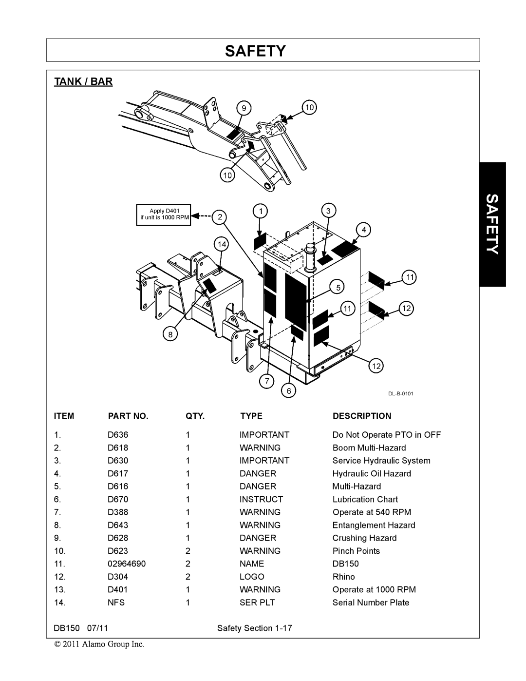 Rhino Mounts DB150 manual Safety, Tank / Bar, Type, Description 