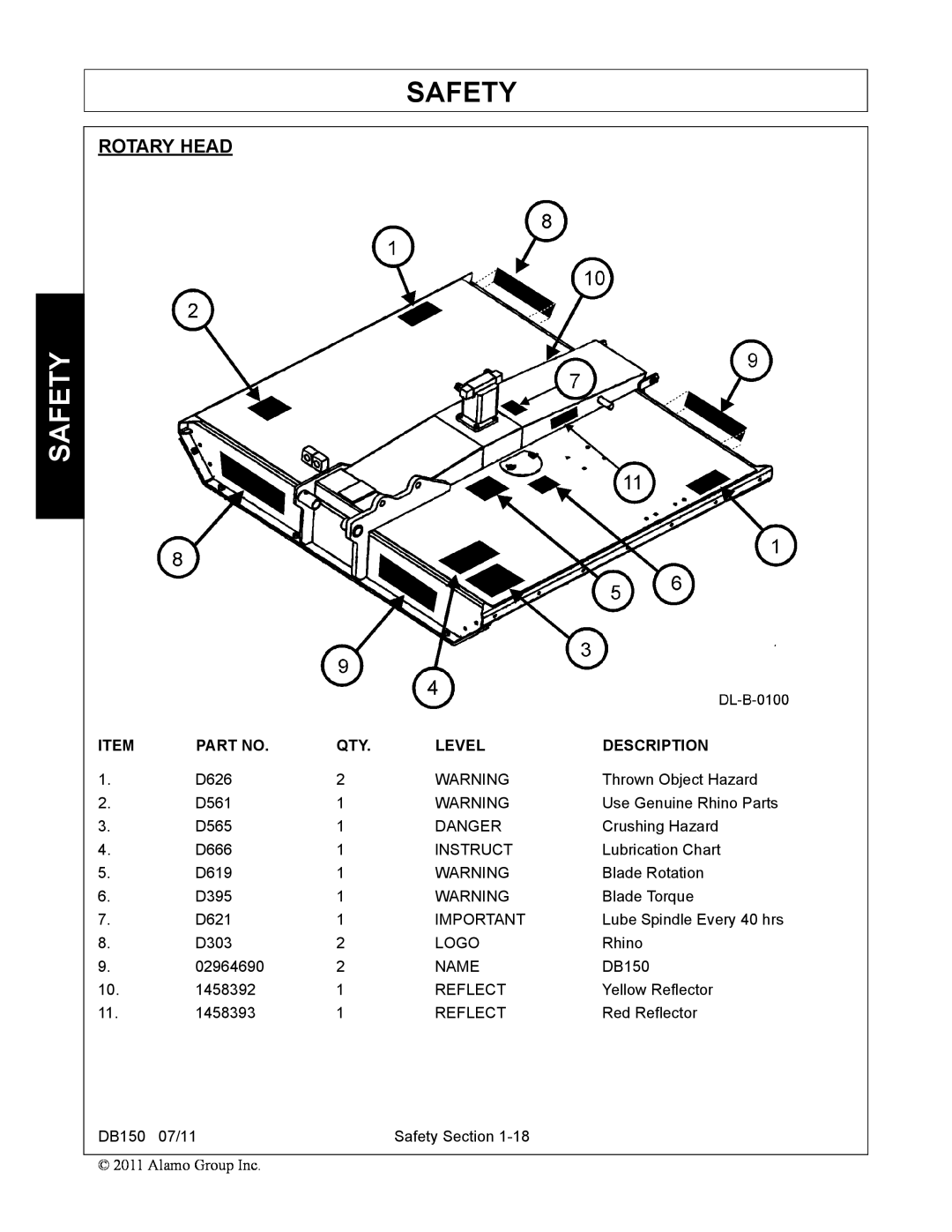 Rhino Mounts DB150 manual Safety, Rotary Head, Level, Description 