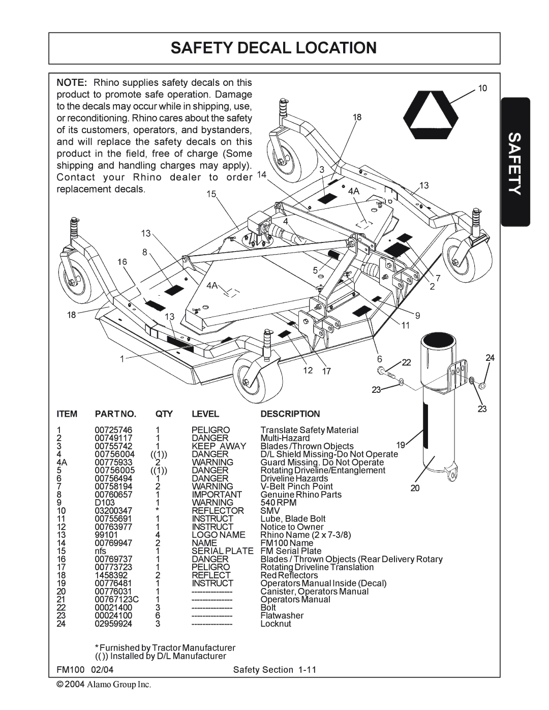 Rhino Mounts FM100 manual Safety Decal Location, QTY Level Description 