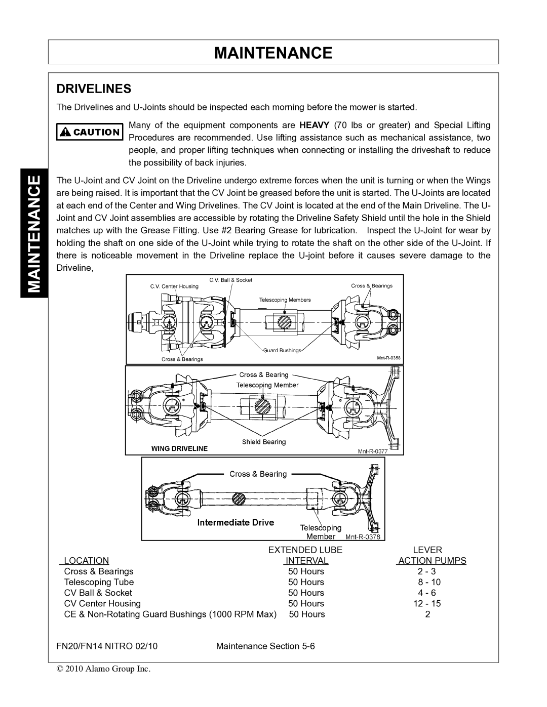 Rhino Mounts FN14, FN20 manual Drivelines, Extended Lube Lever Location Interval Action Pumps 