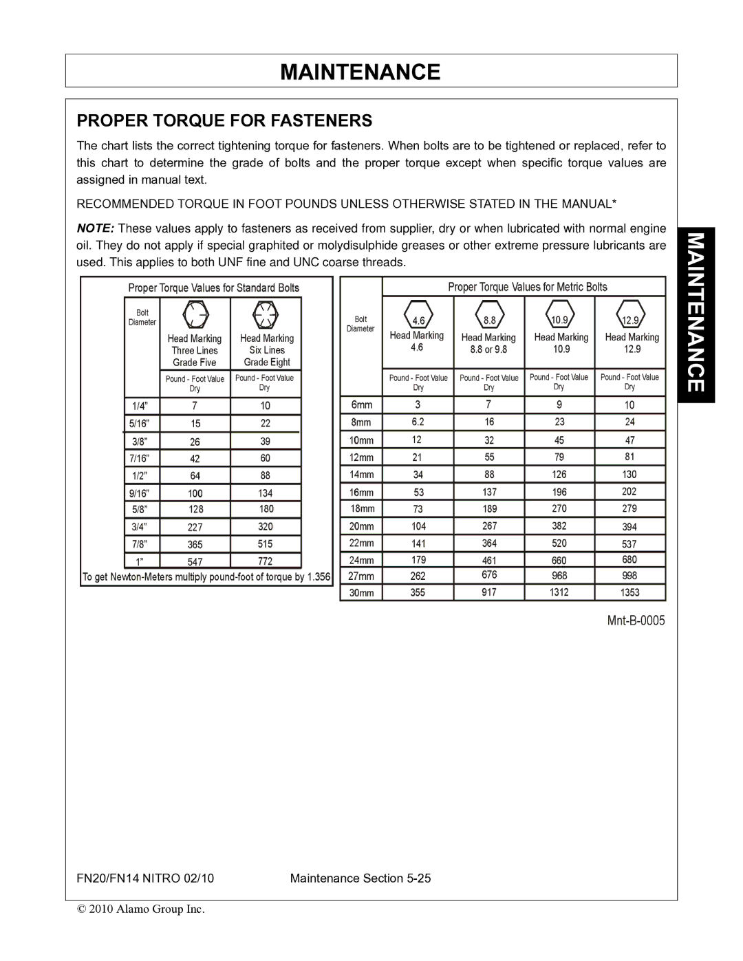 Rhino Mounts FN20, FN14 manual Proper Torque for Fasteners 