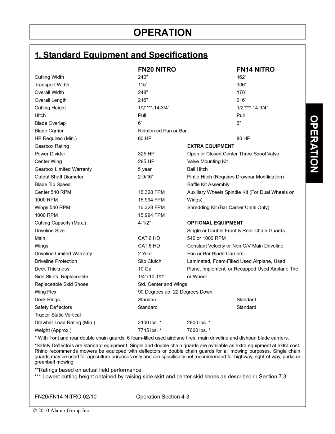 Rhino Mounts FN20, FN14 manual Operation 