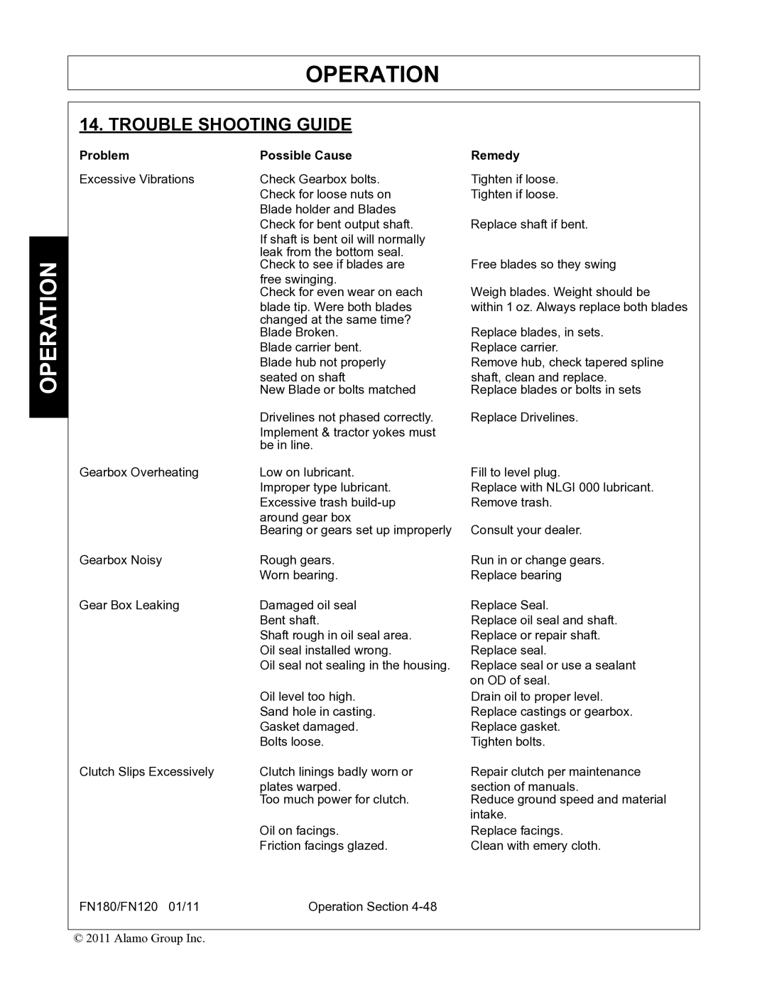 Rhino Mounts FN180, FN120 manual Trouble Shooting Guide, Problem Possible Cause Remedy 