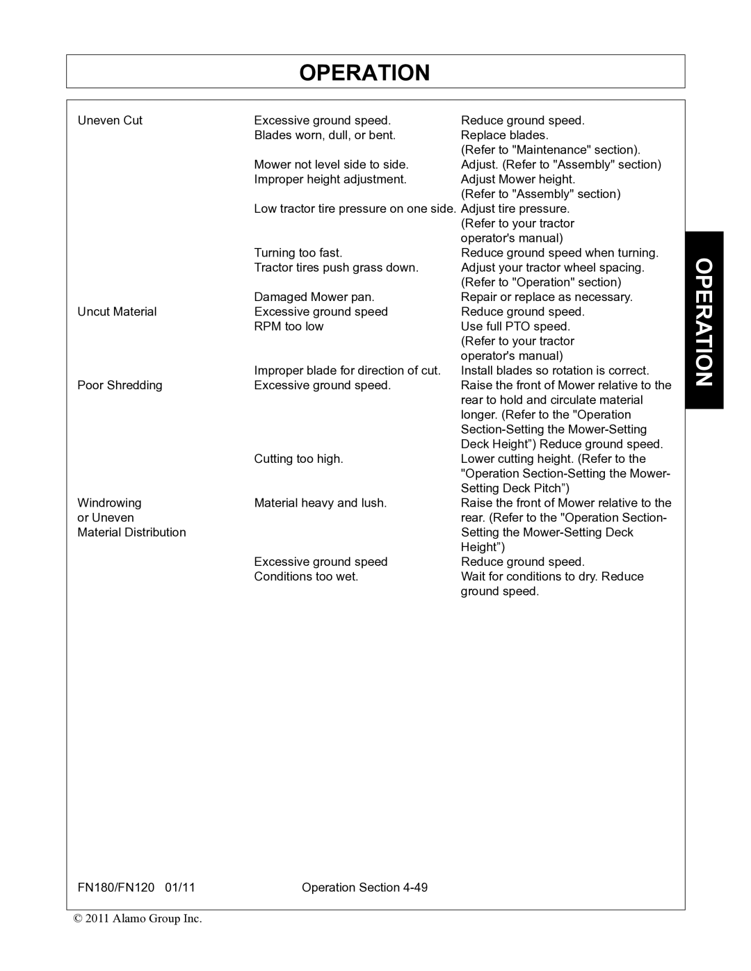 Rhino Mounts FN120, FN180 manual Operation 