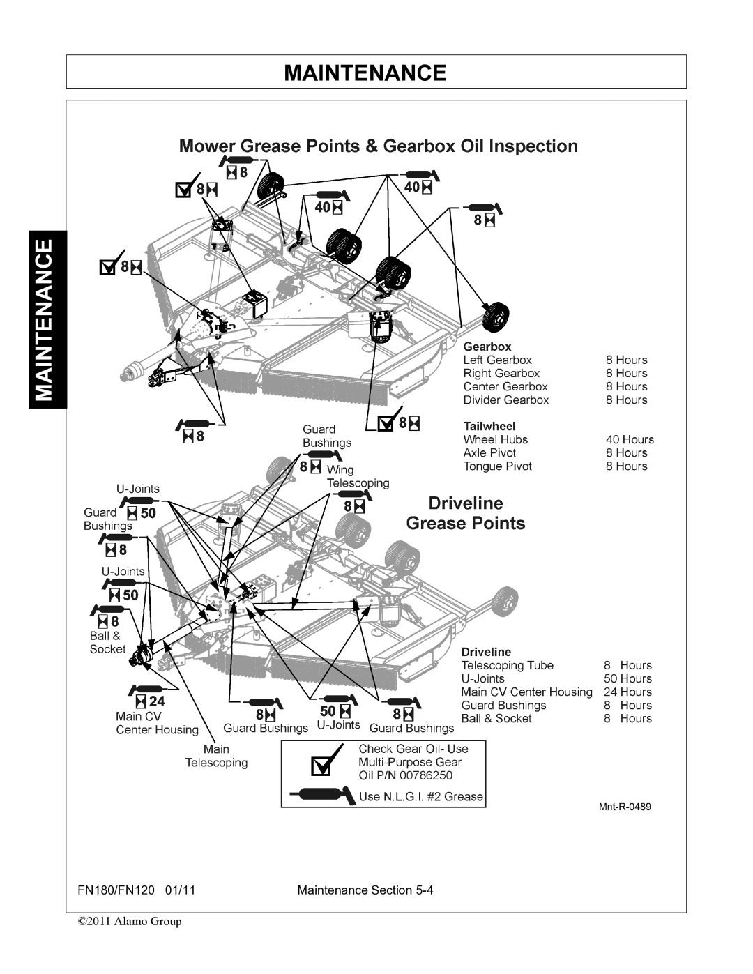 Rhino Mounts FN180, FN120 manual Maintenance 