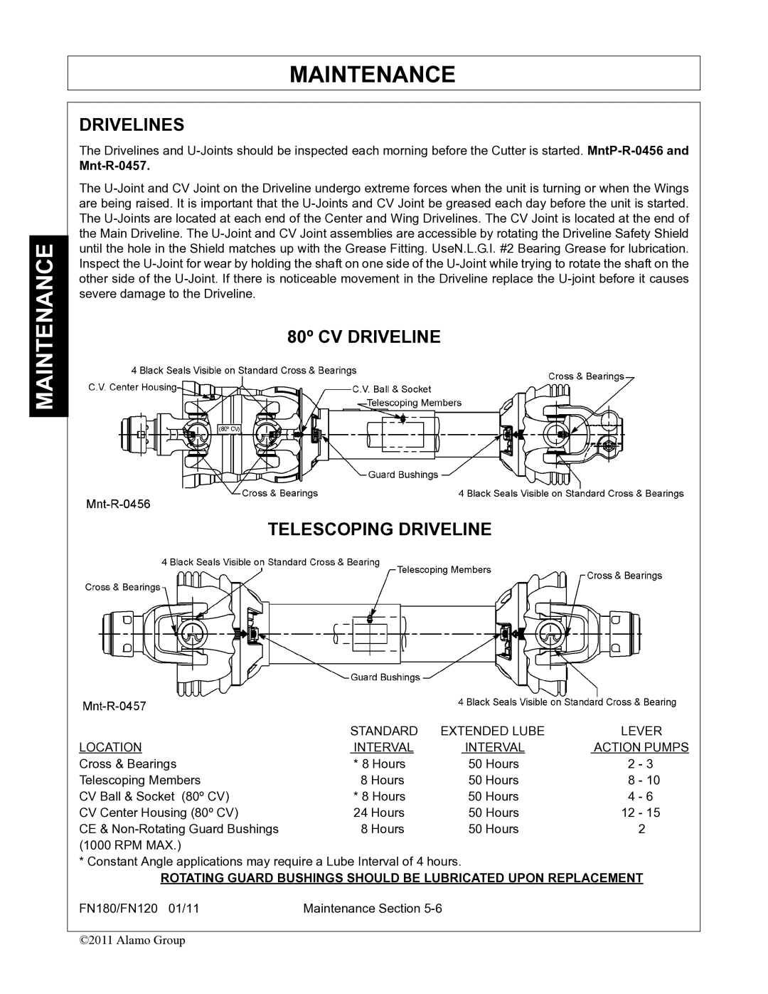 Rhino Mounts FN180, FN120 manual Drivelines, Telescoping Driveline, Mnt-R-0457 