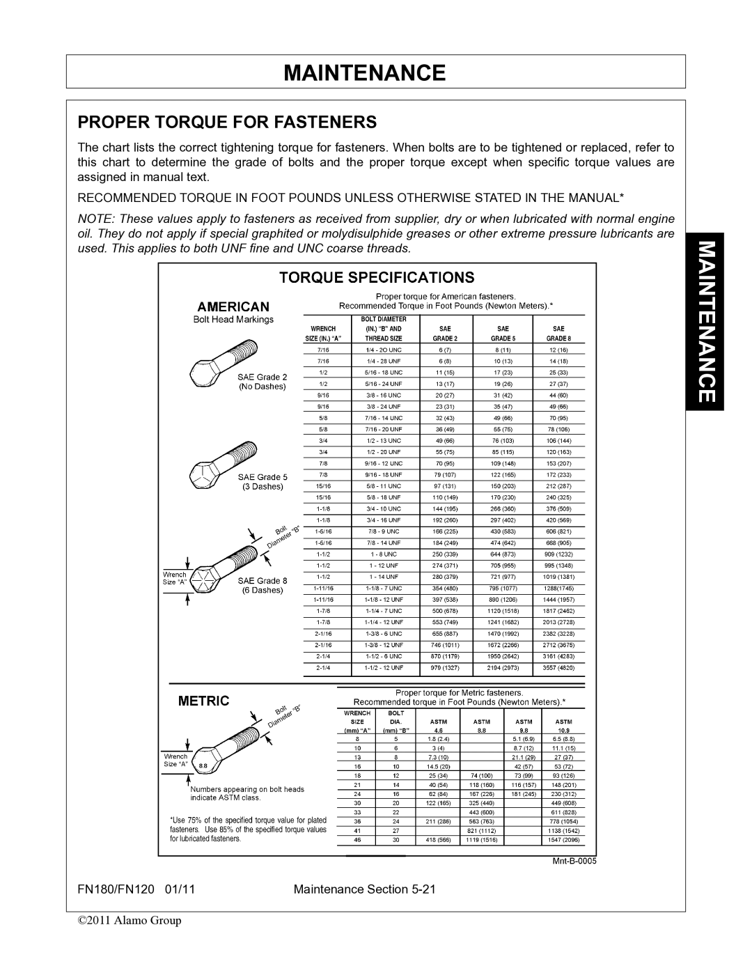 Rhino Mounts FN120, FN180 manual Proper Torque for Fasteners 