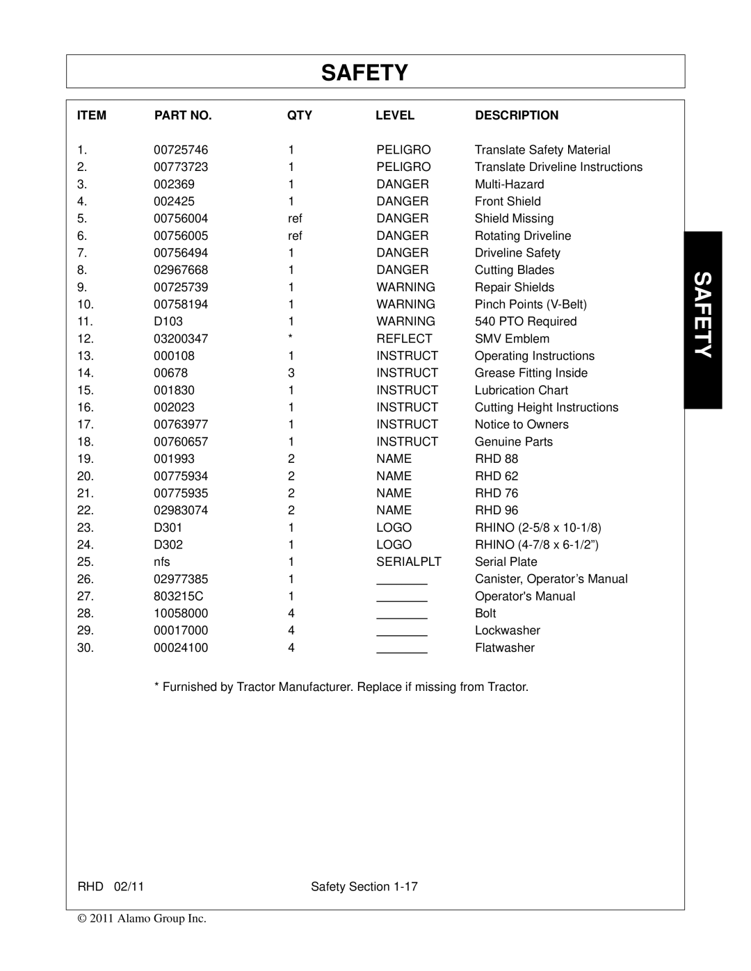 Rhino Mounts RHD96, RHD88, RHD74, RHD62 manual QTY Level Description 