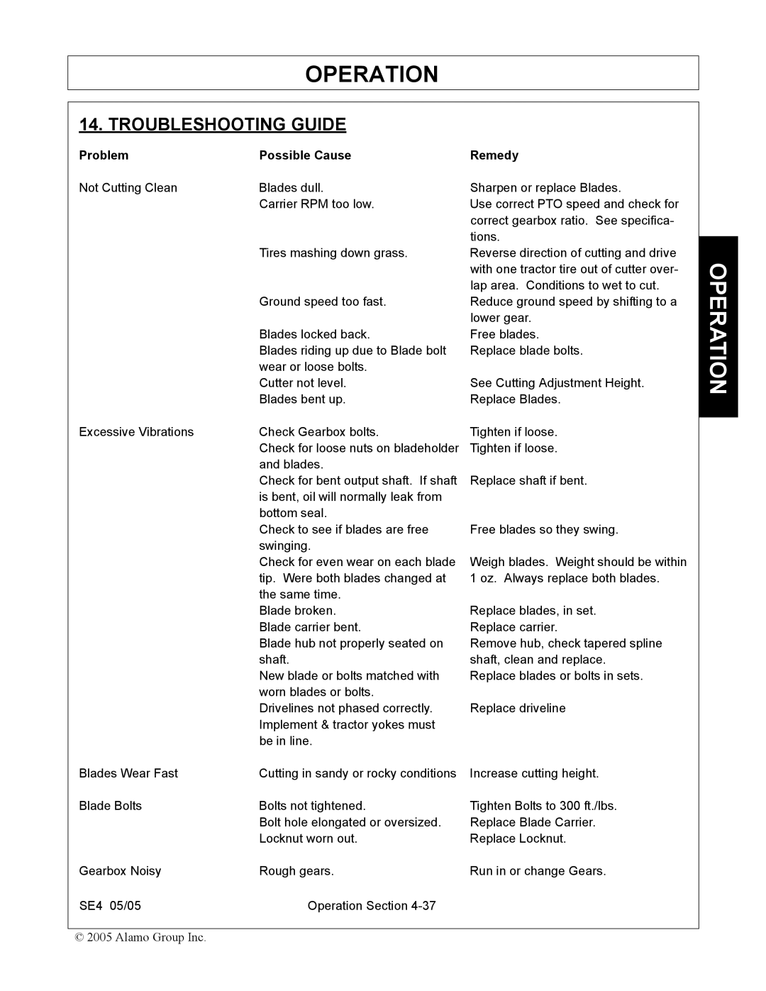 Rhino Mounts SE4 manual Troubleshooting Guide, Problem Possible Cause Remedy 