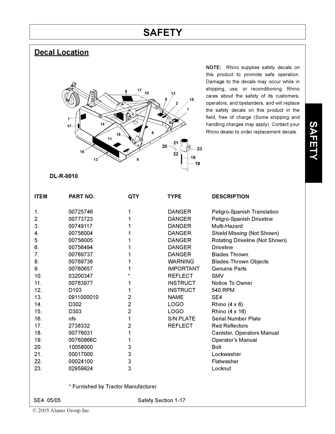 Rhino Mounts SE4 manual Decal Location, QTY Type Description 