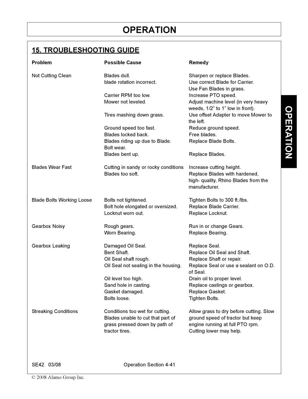 Rhino Mounts SE42 manual Troubleshooting Guide, Problem Possible Cause Remedy 