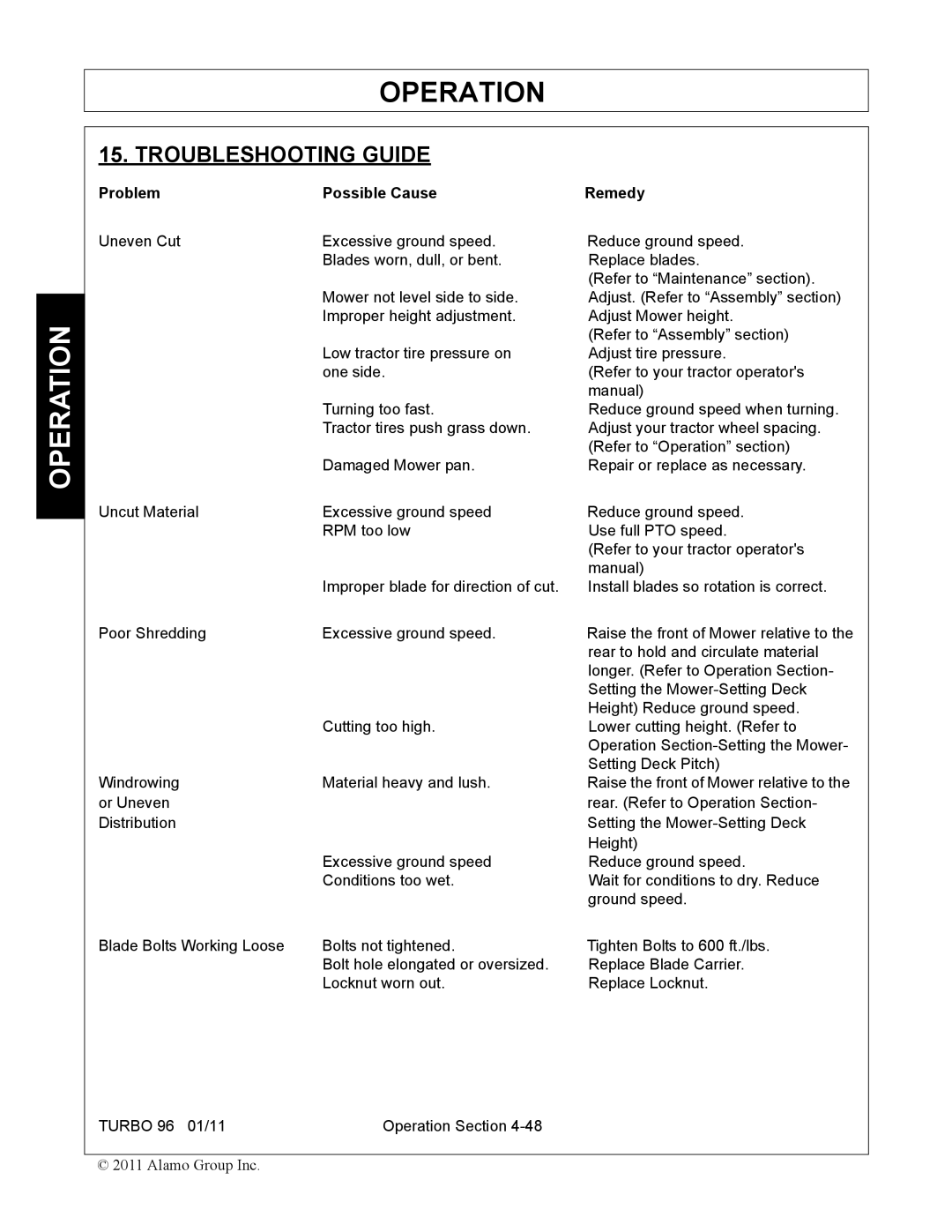 Rhino Mounts TURBO 96 manual Troubleshooting Guide, Problem Possible Cause Remedy 