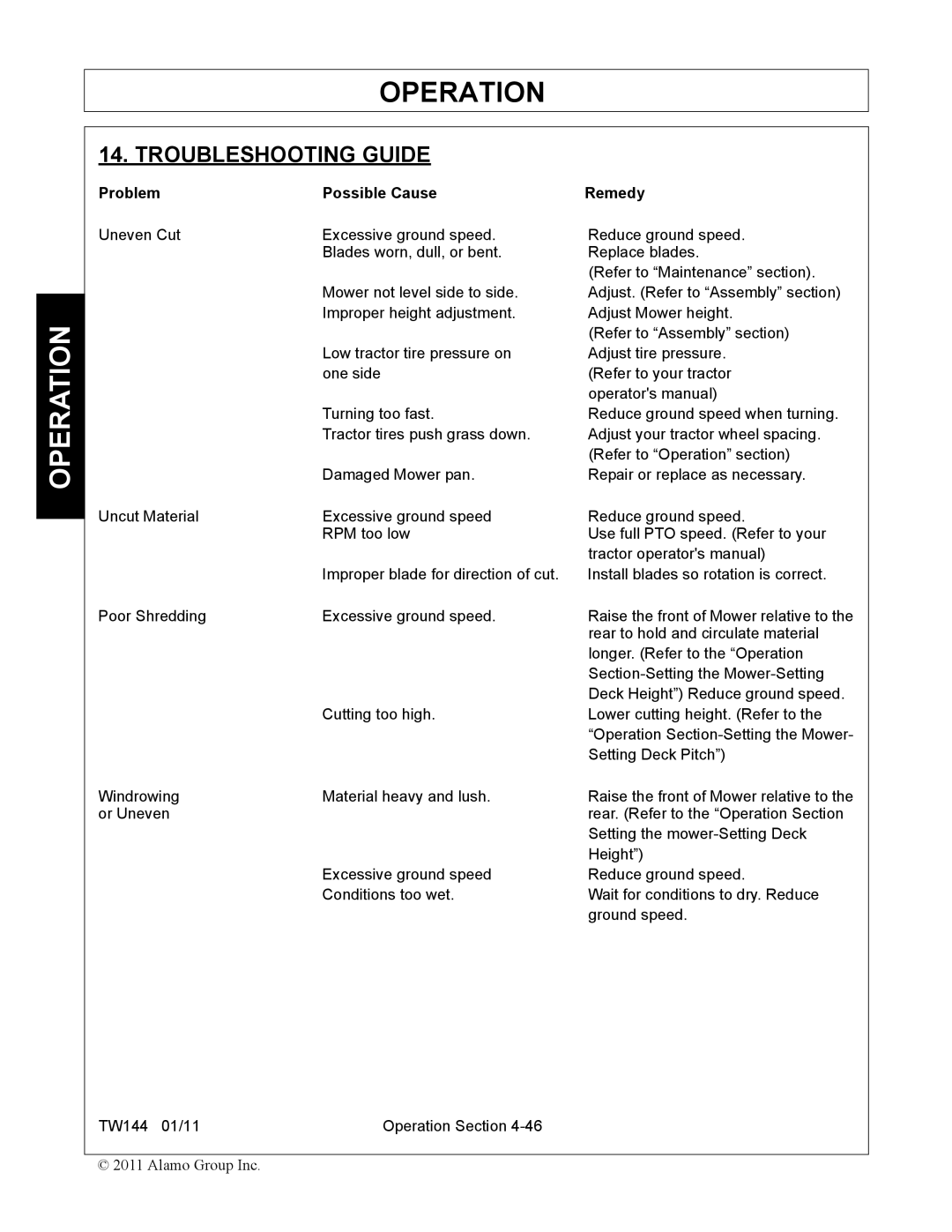 Rhino Mounts TW144 manual Troubleshooting Guide, Problem Possible Cause Remedy 