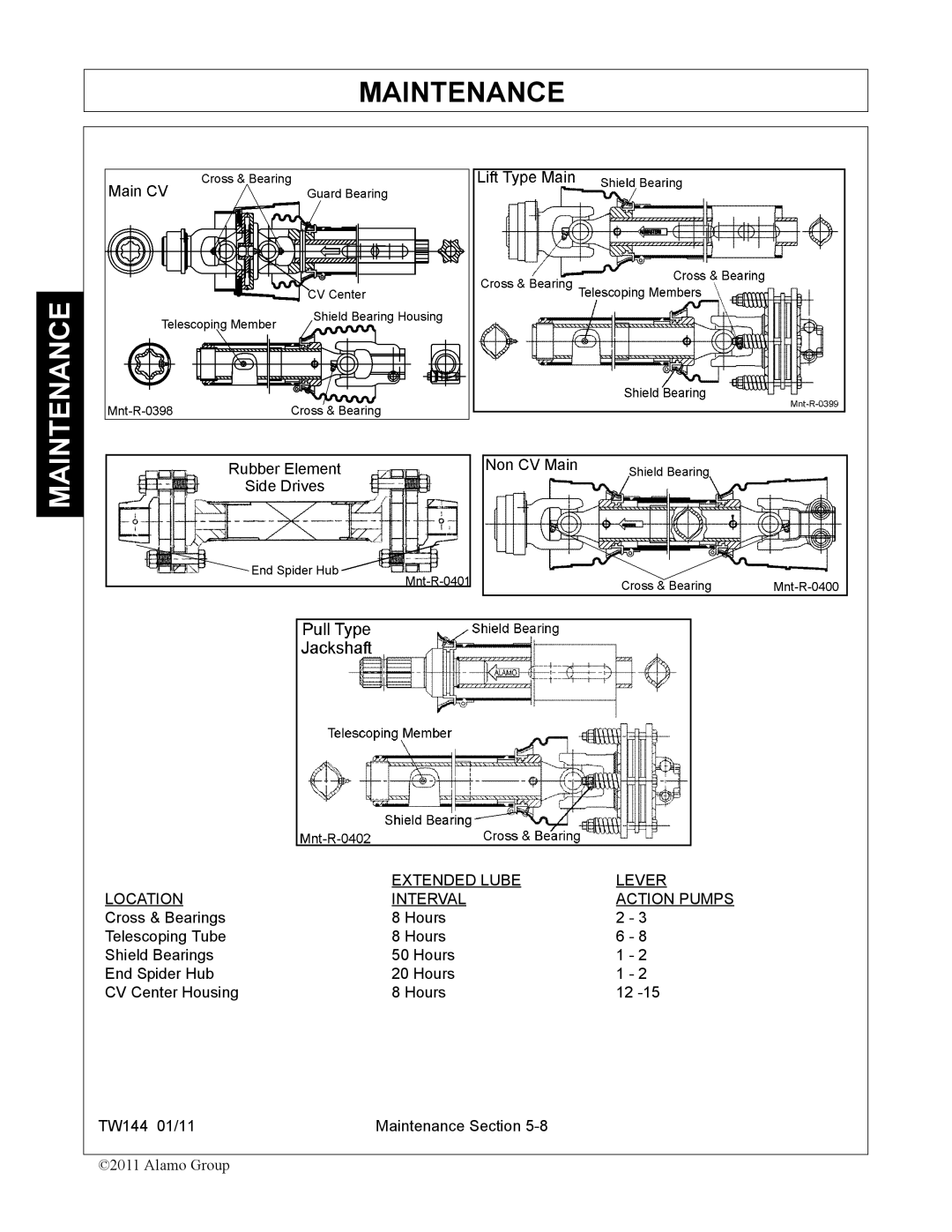 Rhino Mounts TW144 manual Extended Lube Lever Location Interval Action Pumps 