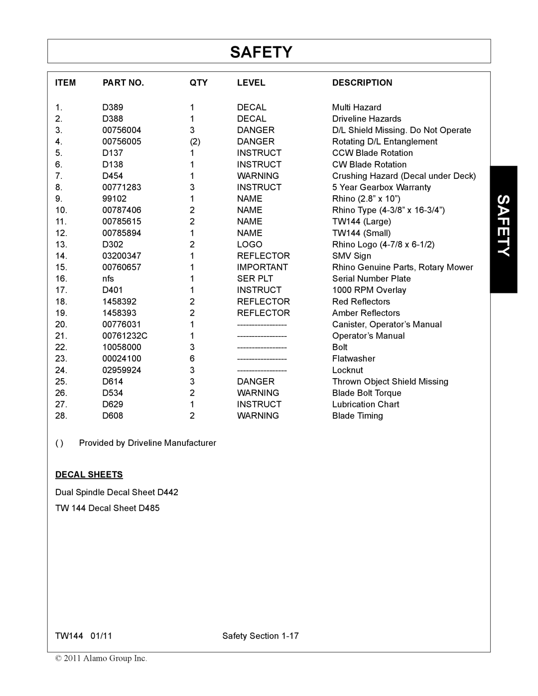 Rhino Mounts TW144 manual Decal Sheets 