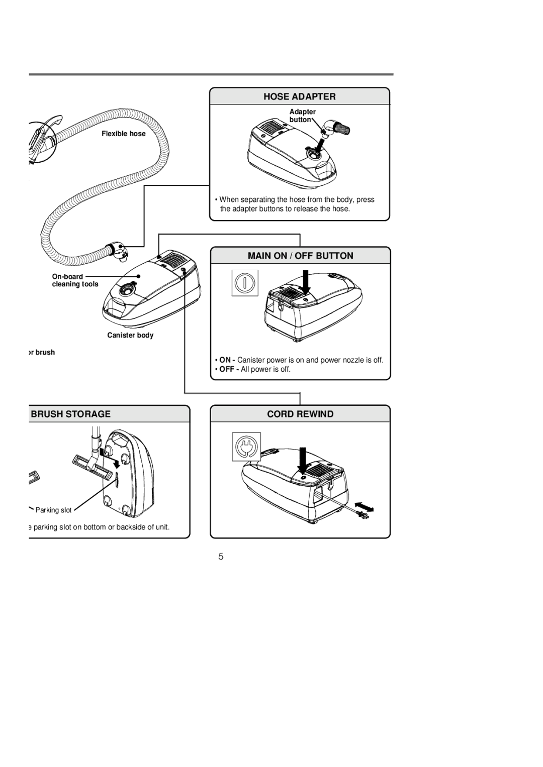 Riccar 1800 manual Hose Adapter, Main on / OFF Button, Brush Storage Cord Rewind, Flexible hose, Canister body Or brush 