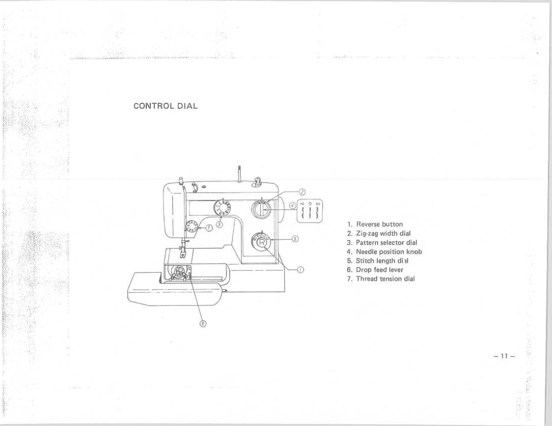 Riccar 1900 manual 