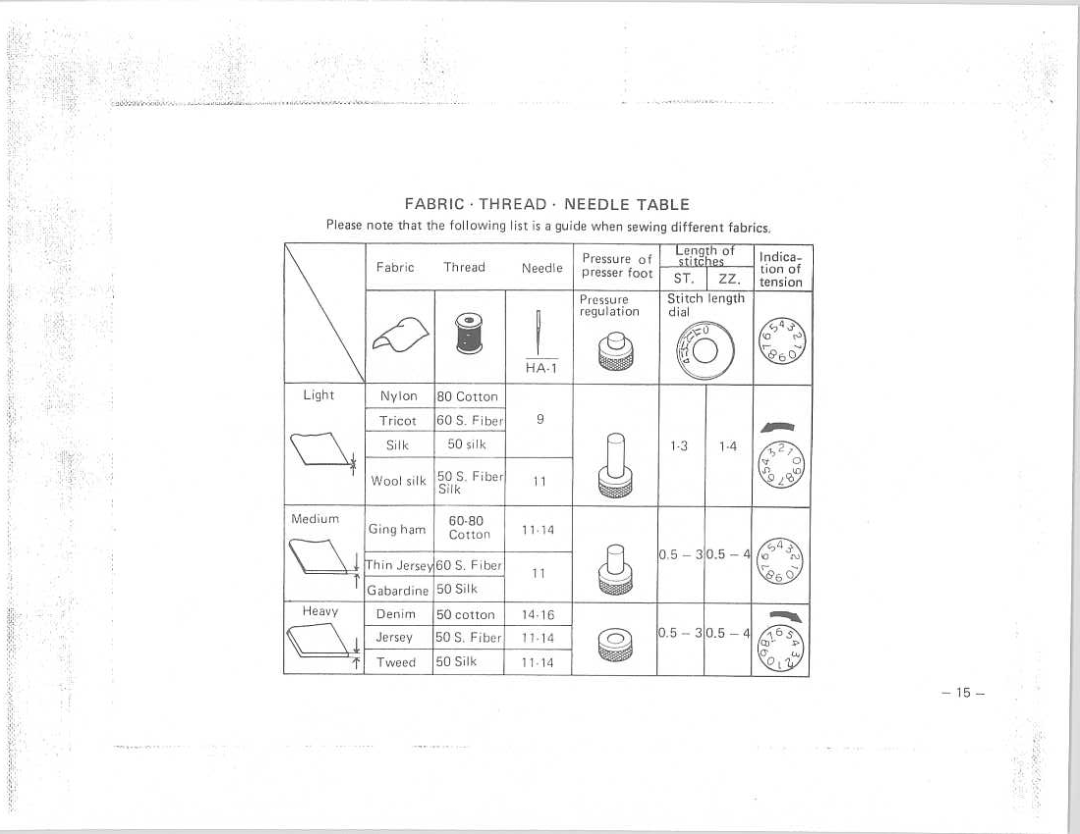 Riccar 1900 manual 