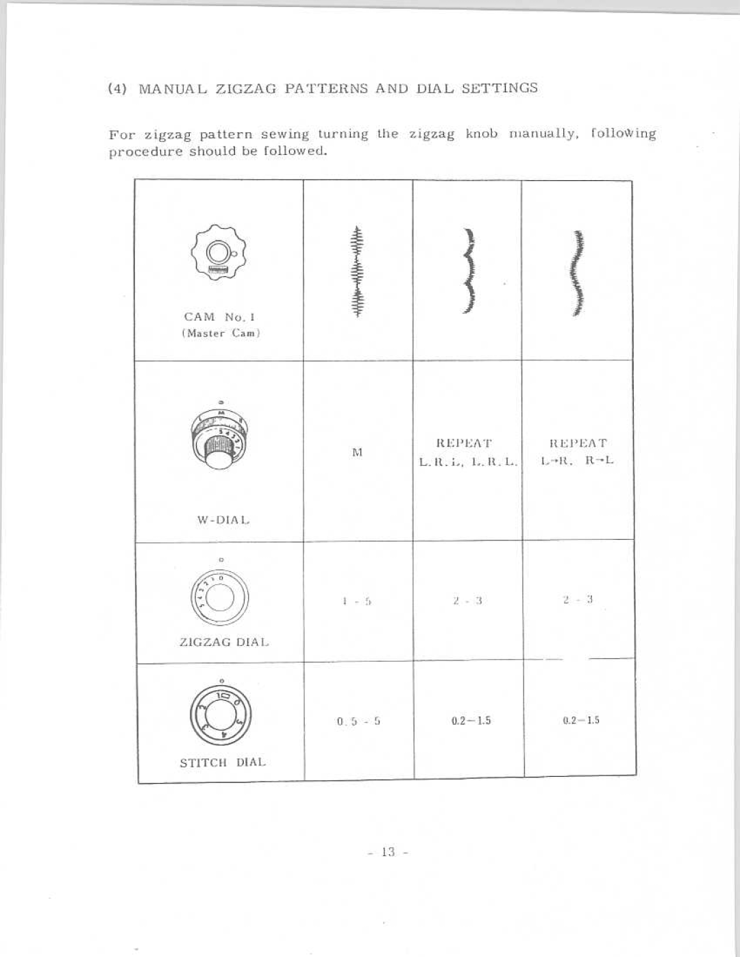 Riccar 888 manual 