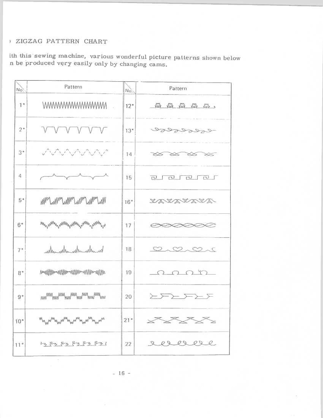 Riccar 888 manual 