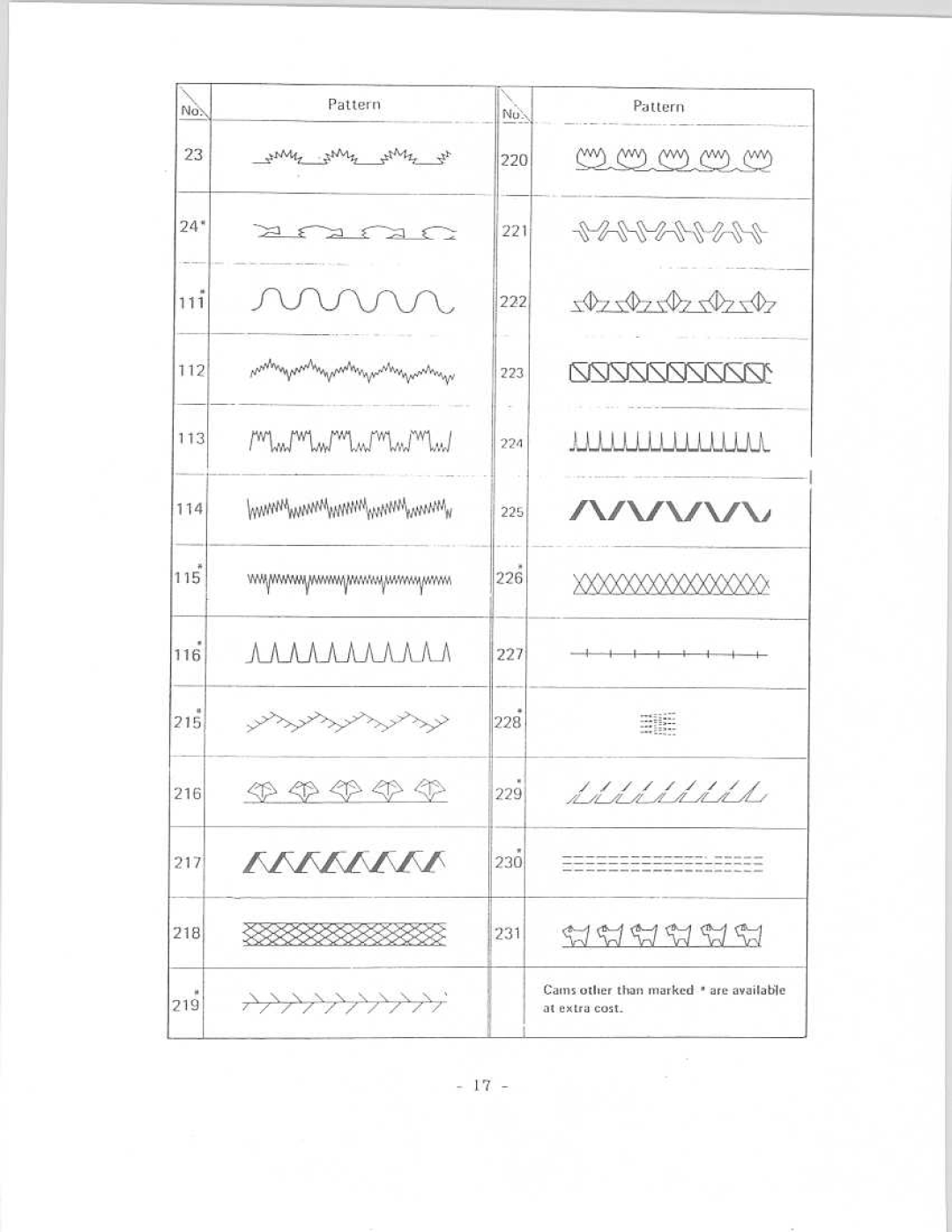 Riccar 888 manual 