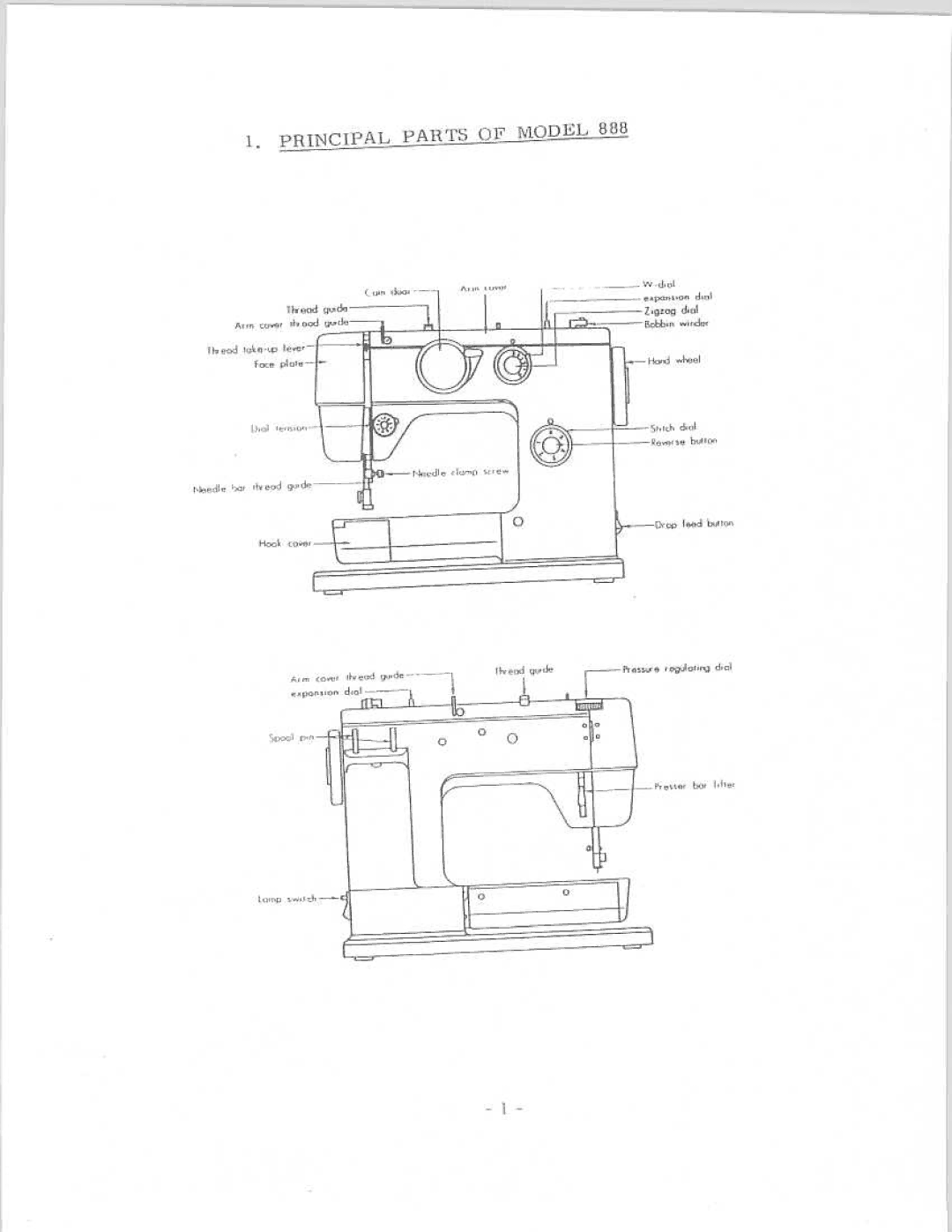 Riccar 888 manual 