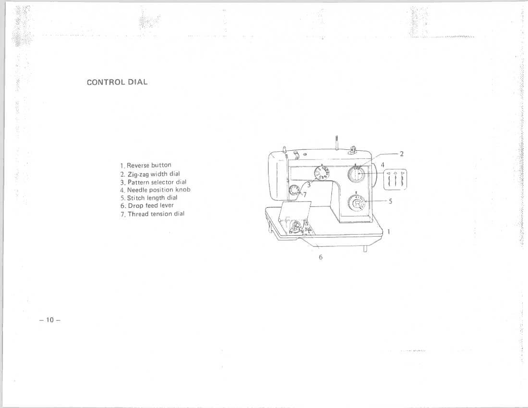 Riccar 900 manual 