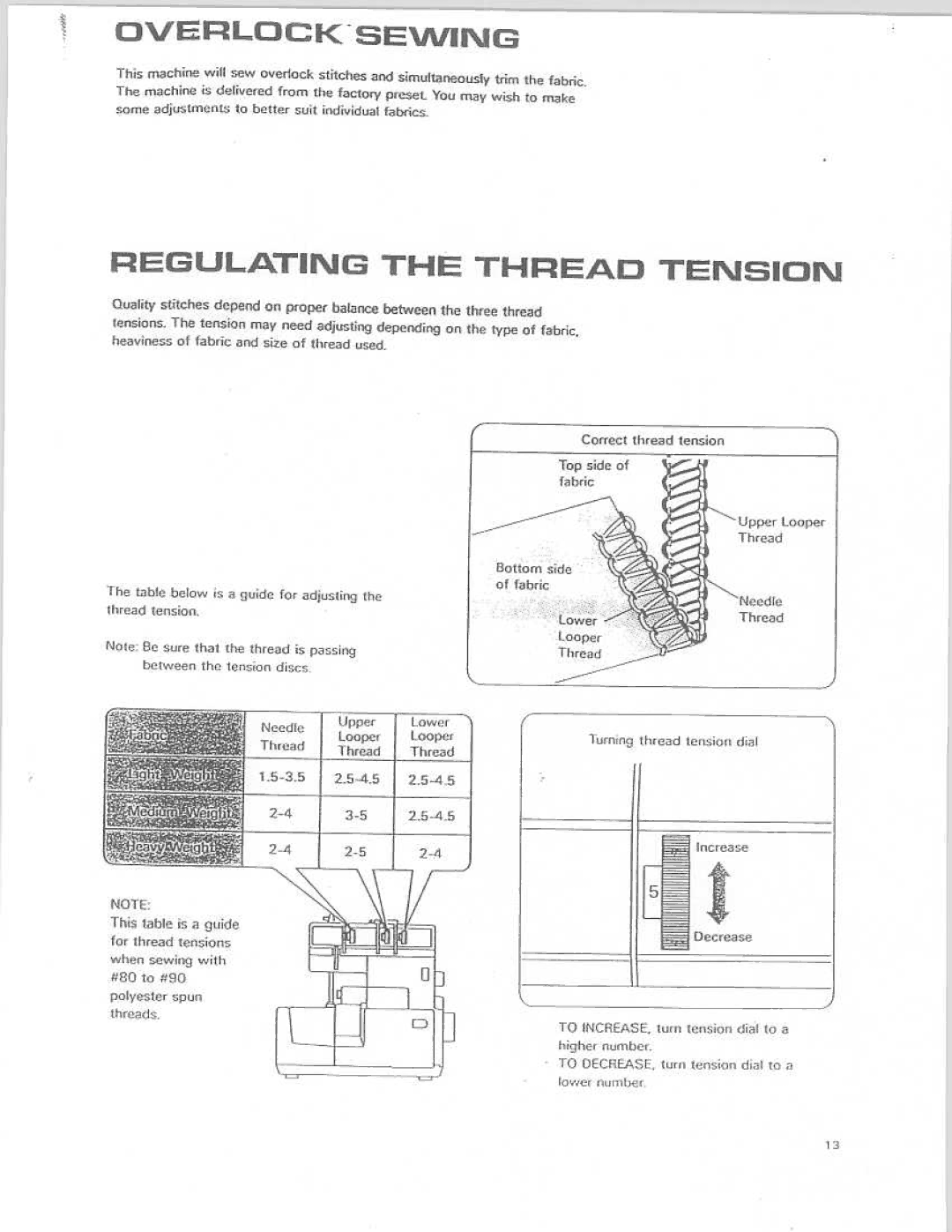 Riccar IBRL613 manual 