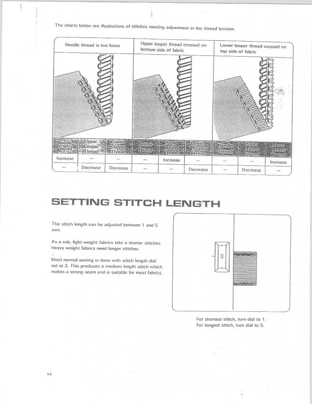 Riccar IBRL613 manual 