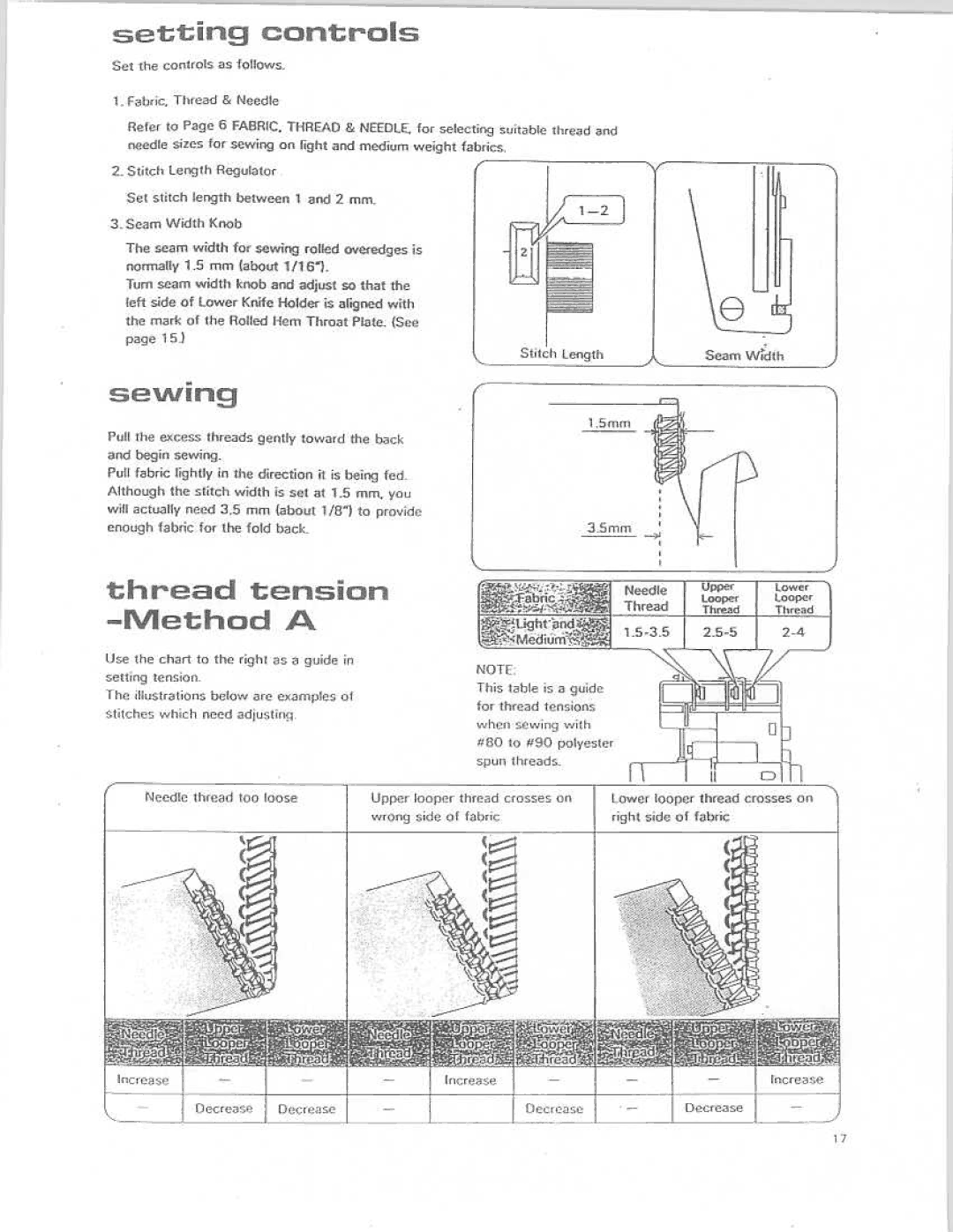 Riccar IBRL613 manual 