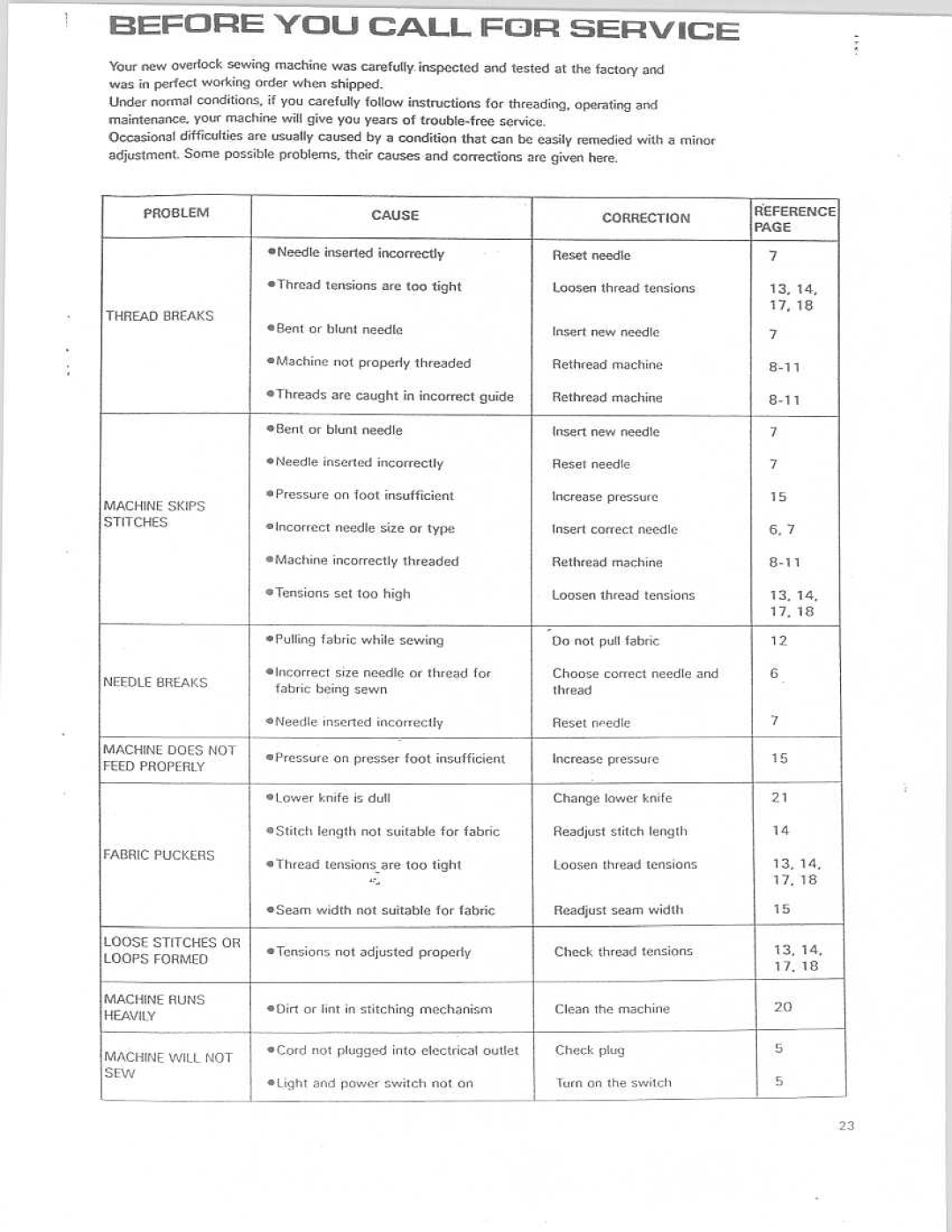 Riccar IBRL613 manual 