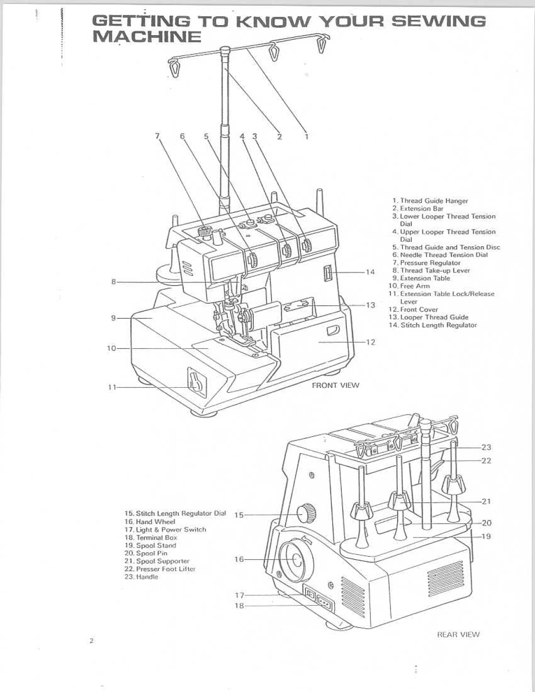 Riccar IBRL613 manual 