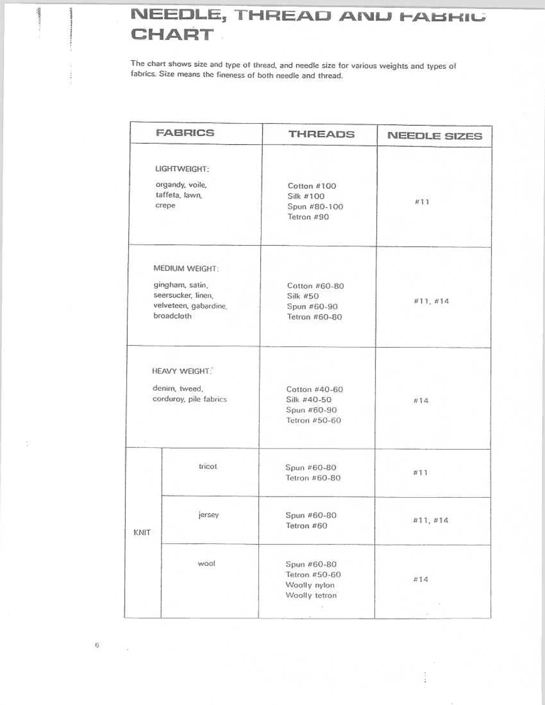 Riccar IBRL613 manual 