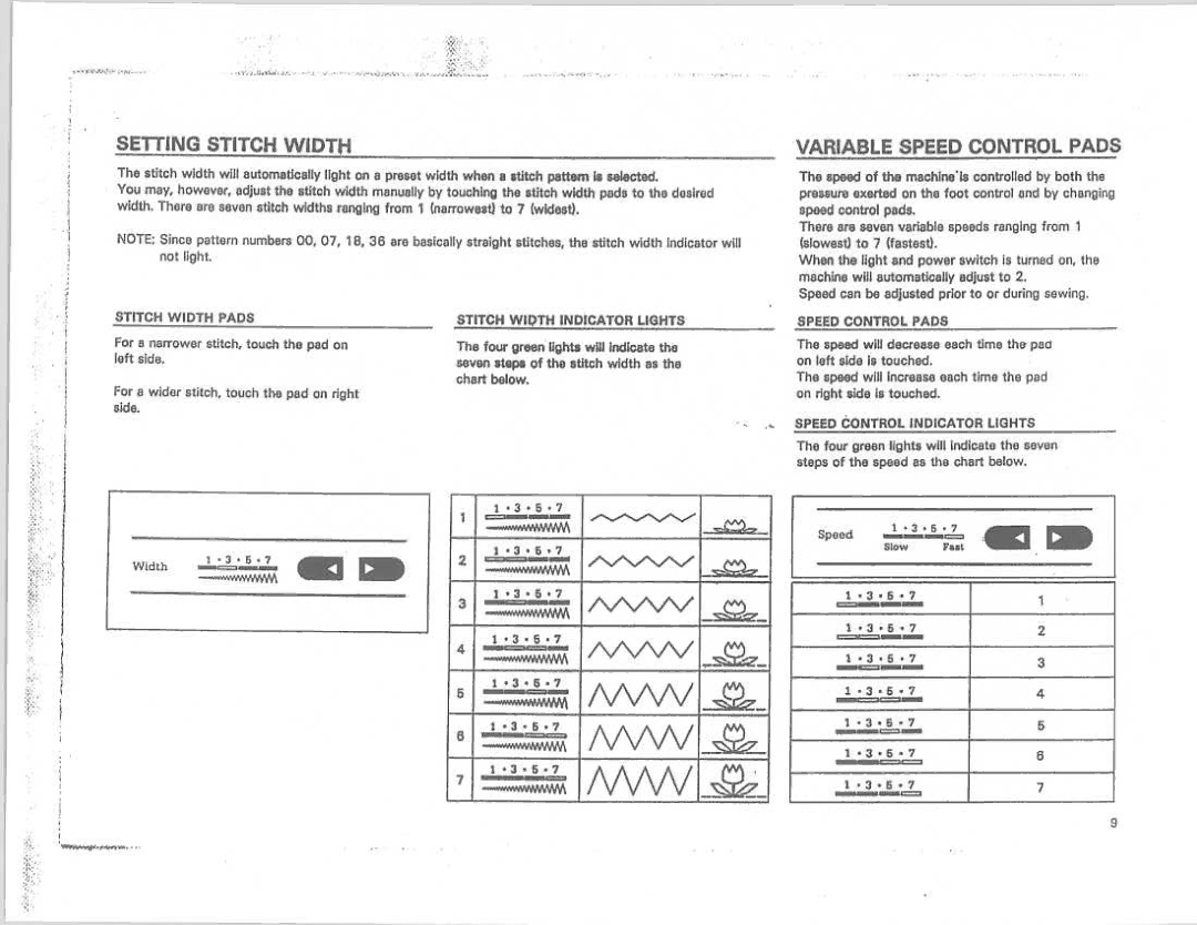 Riccar REC 5900 manual 