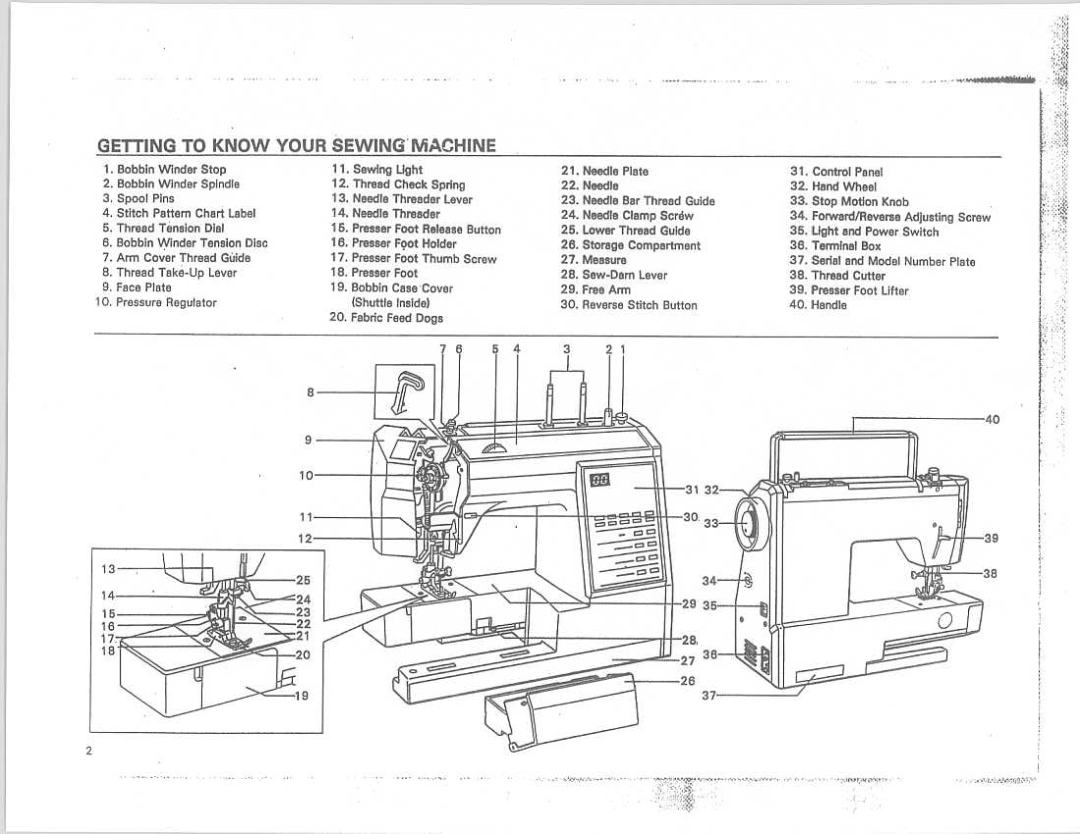 Riccar REC 5900 manual 