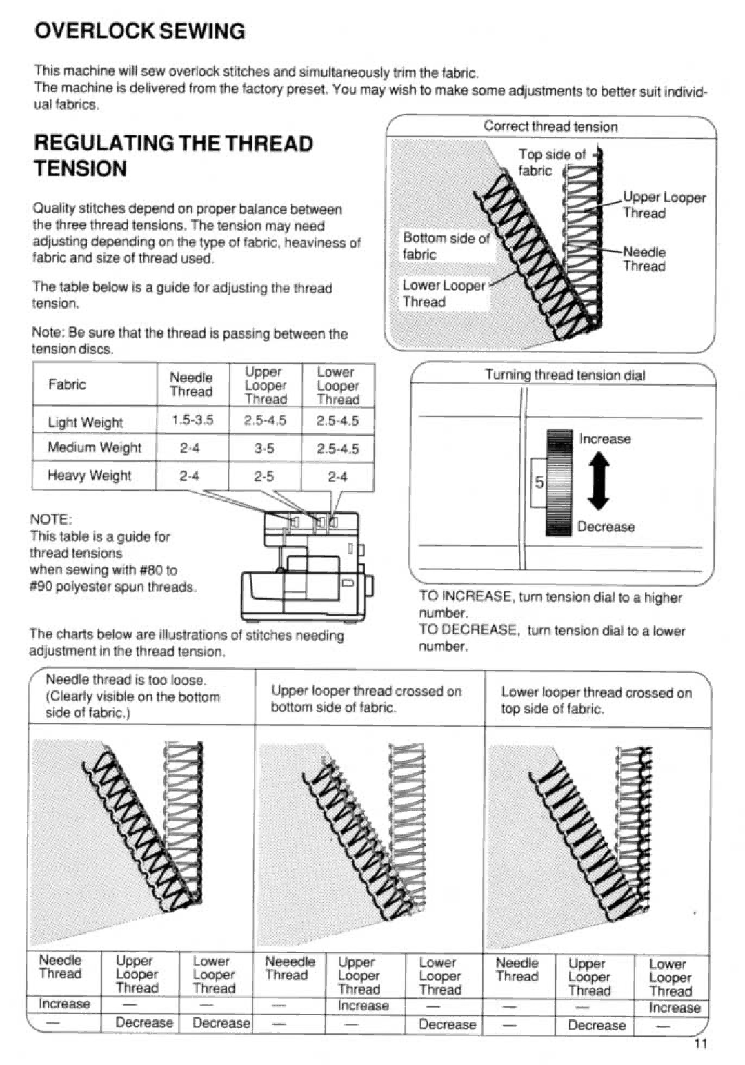 Riccar RL 603 manual 