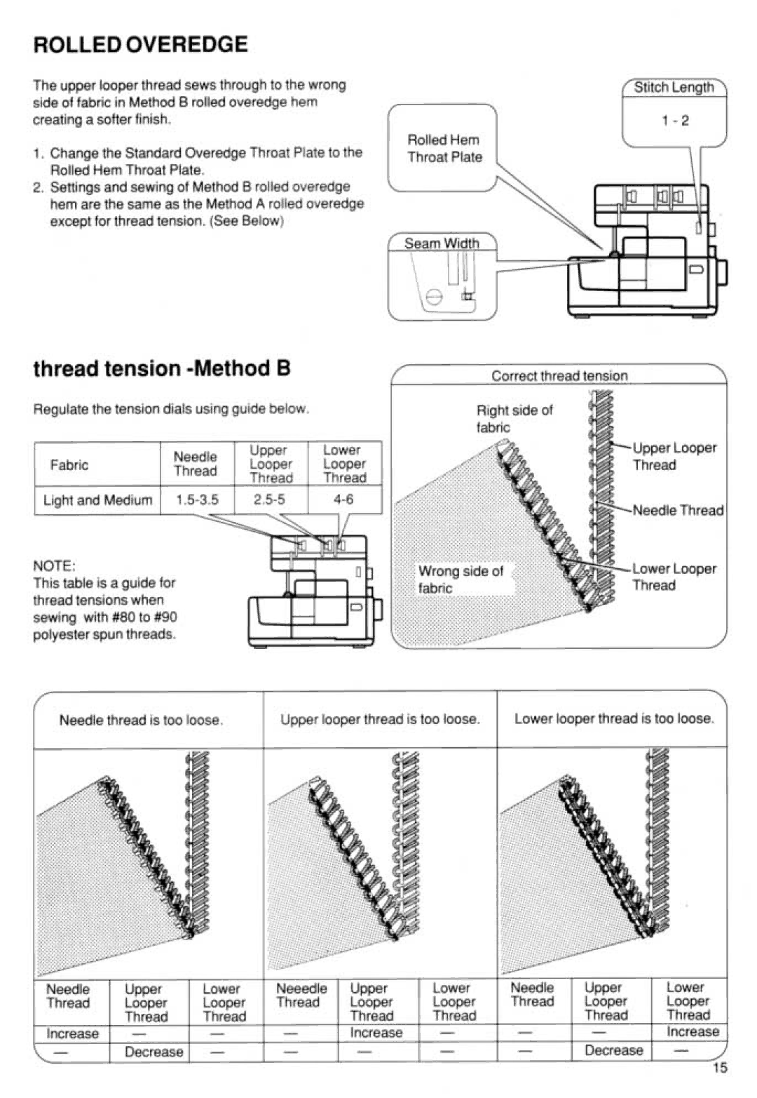 Riccar RL 603 manual 