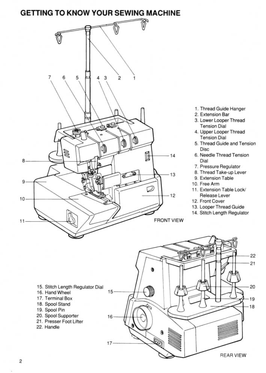 Riccar RL 603 manual 