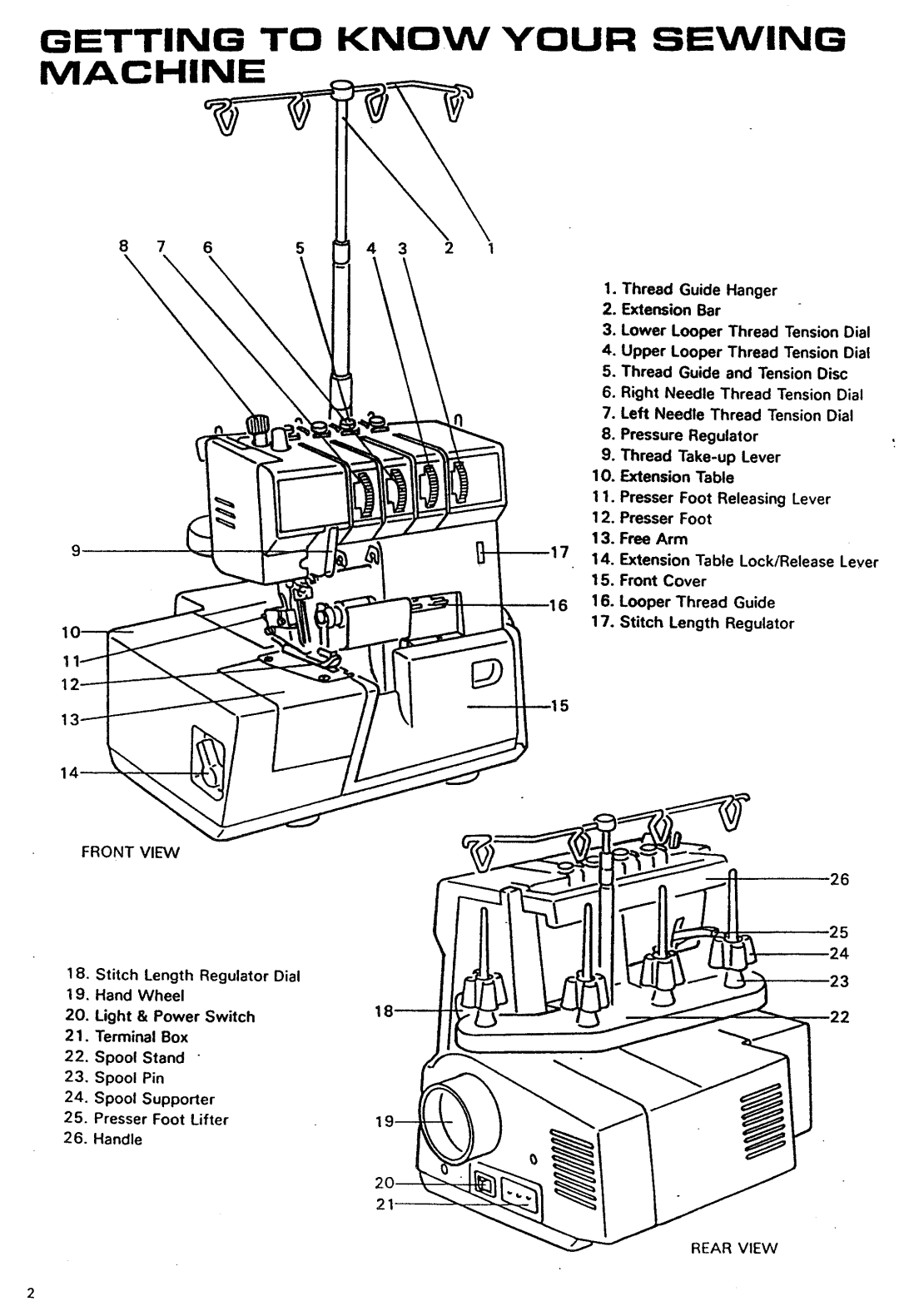 Riccar RL624 manual 