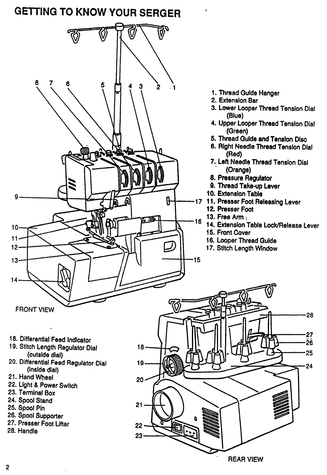 Riccar RL634DE manual 