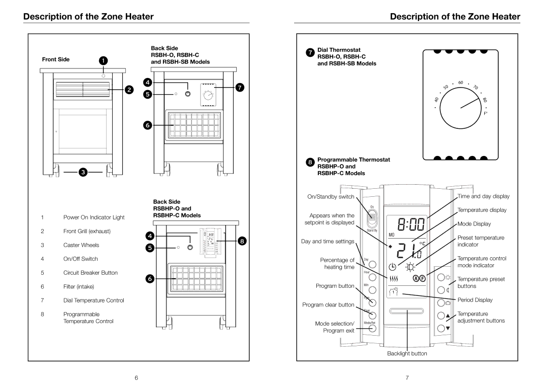 Riccar RSBHP-C, RSBH-O, RSBHP-O, RSBH-C Description of the Zone Heater, Front Side Back Side, RSBH-SB Models Dial Thermostat 