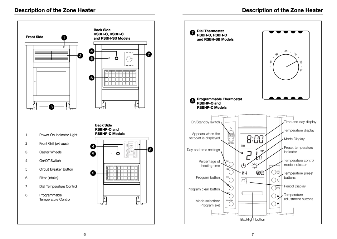 Riccar RSBHP-C, RSBHP-O owner manual Description of the Zone Heater, Front Side, Back Side RSBH-O, RSBH-C and RSBH-SBModels 