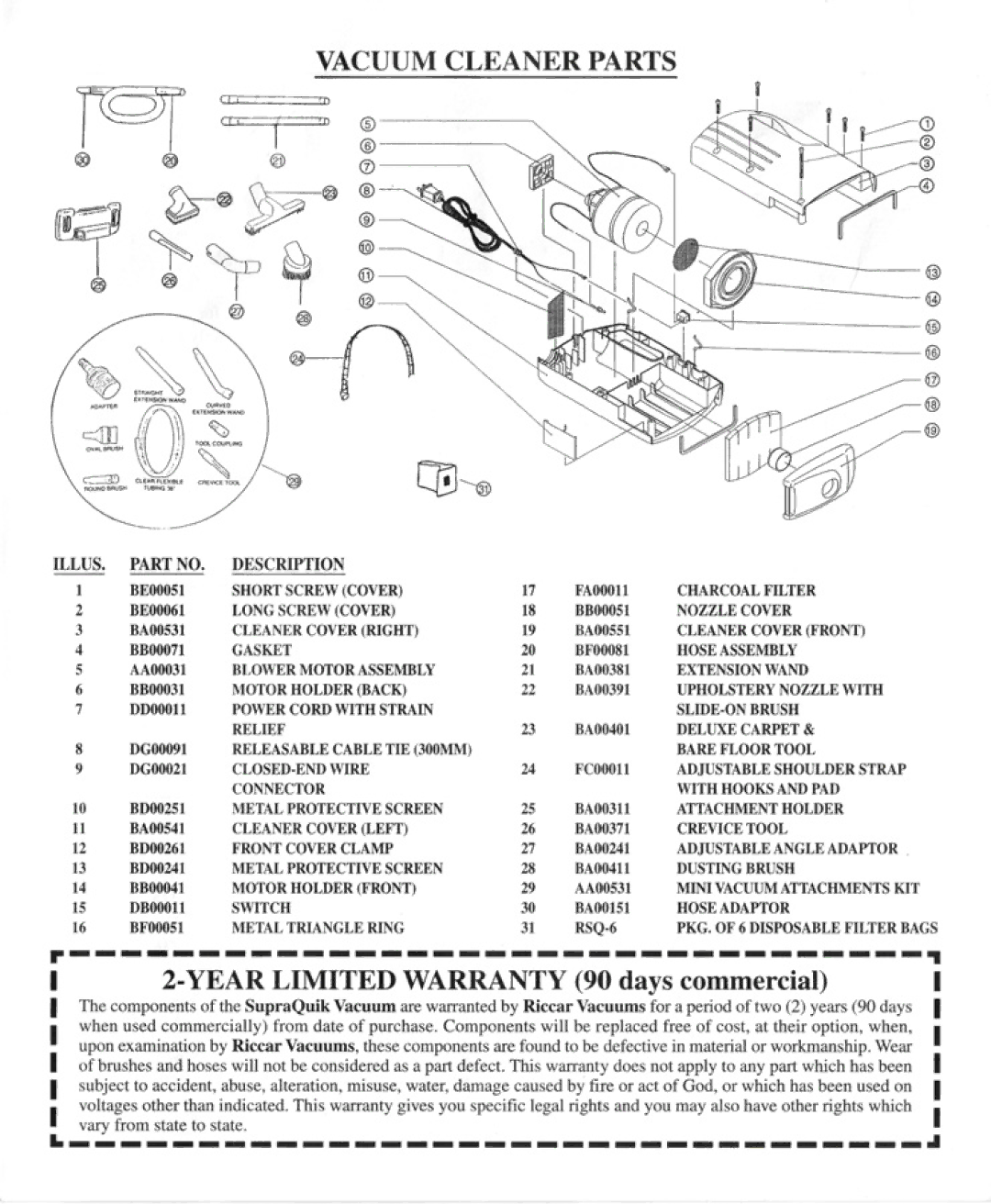 Riccar RSQ1 manual 