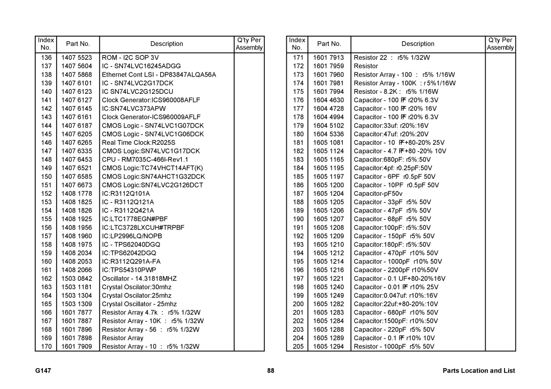 Ricoh 002814MIU manual G147 Parts Location and List 