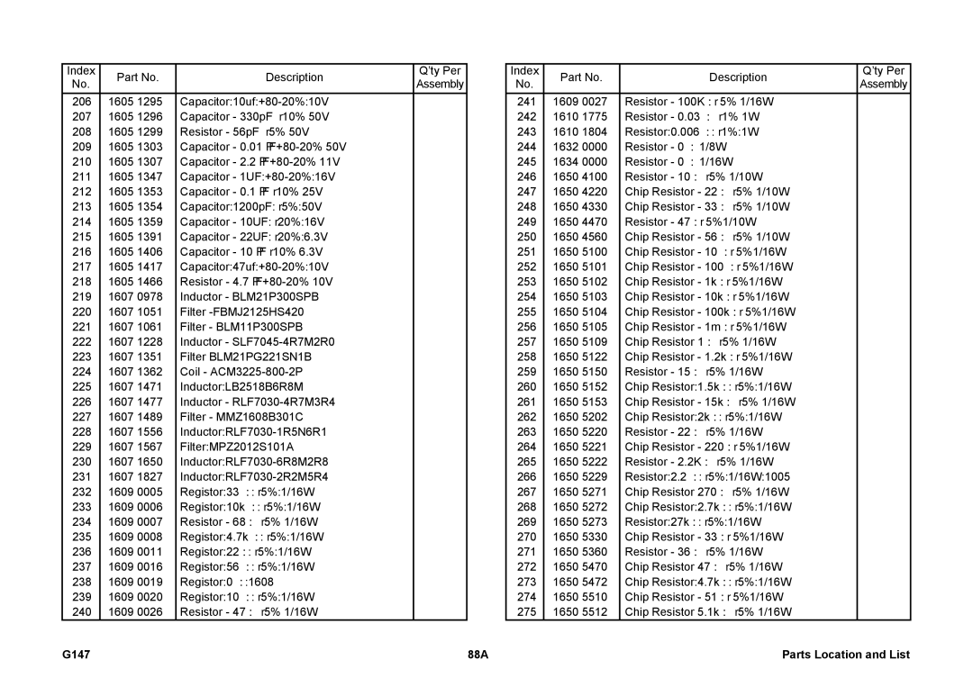 Ricoh 002814MIU manual G147 88A Parts Location and List 