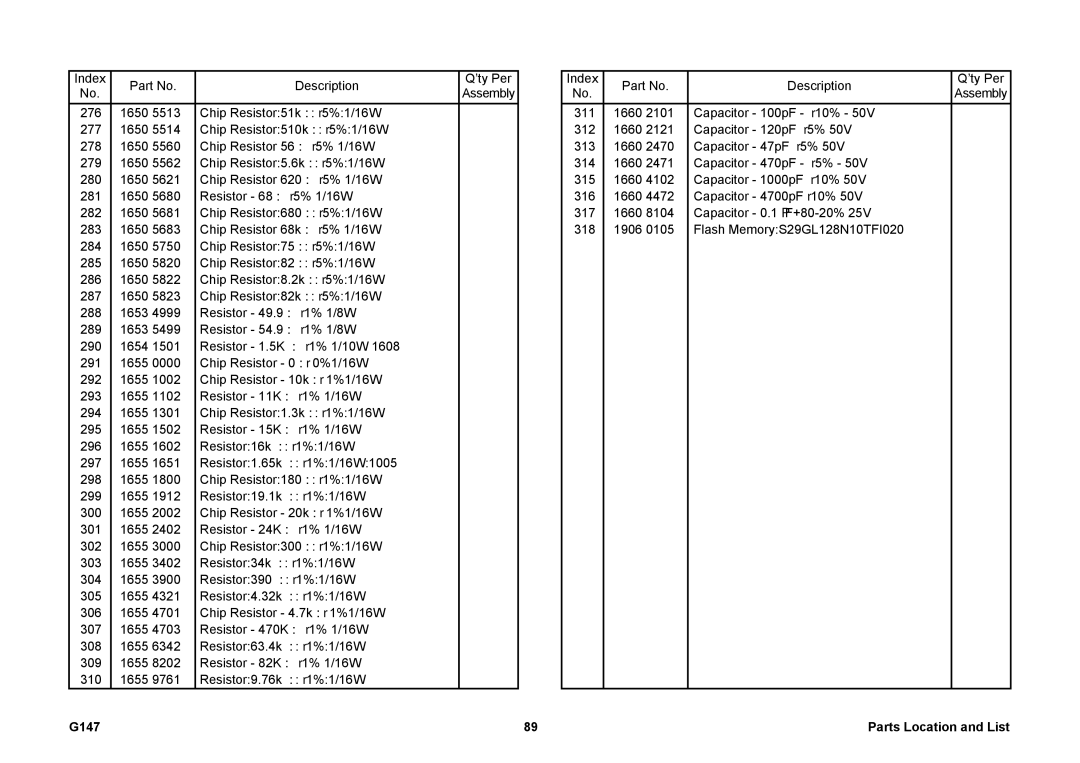 Ricoh 002814MIU manual G147 Parts Location and List 