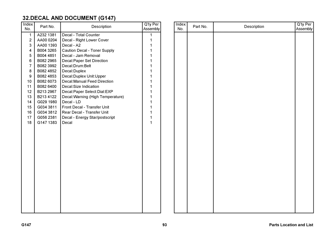 Ricoh 002814MIU manual Index Description ’ty Per 